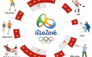 ĐỒ HỌA: Con số kỷ lục của đoàn Việt Nam ở Olympic Rio